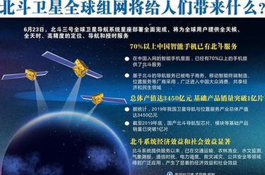 北斗衛星全球組網將給人們帶來什么？