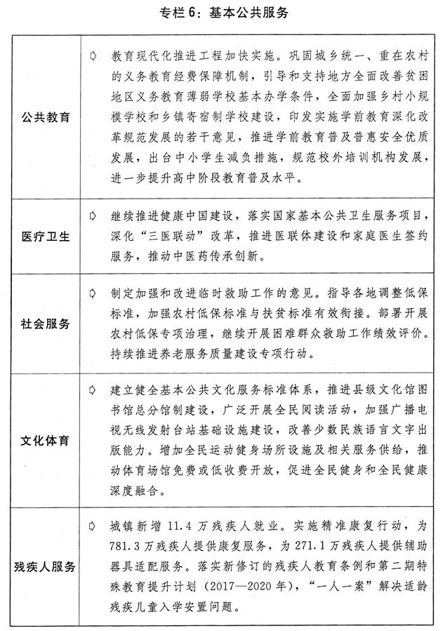 （圖表）[兩會受權發布]關于2018年國民經濟和社會發展計劃執行情況與2019年國民經濟和社會發展計劃草案的報告（專欄6）