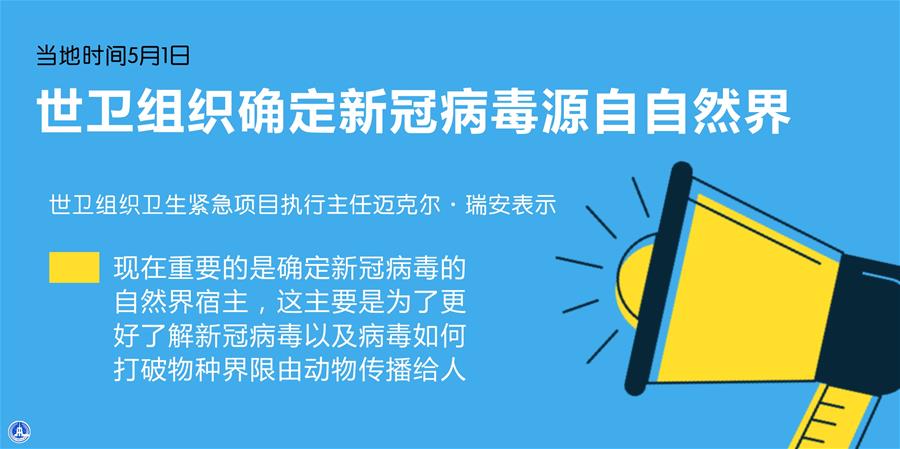 （圖表·海報）［國際疫情］世衛組織確定新冠病毒源自自然界