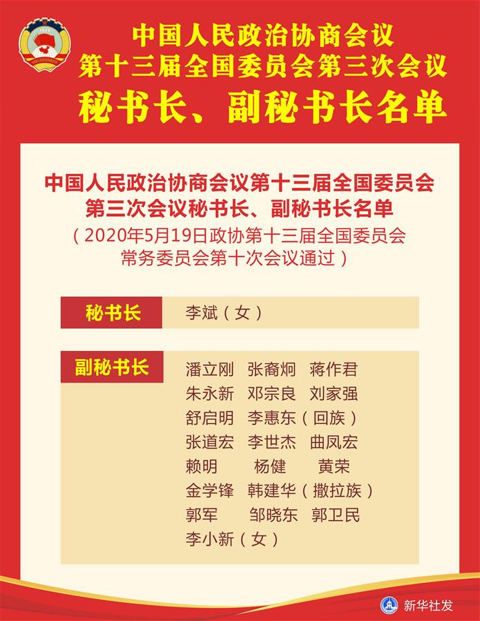 （圖表）［兩會］中國人民政治協商會議第十三屆全國委員會第三次會議秘書長、副秘書長名單