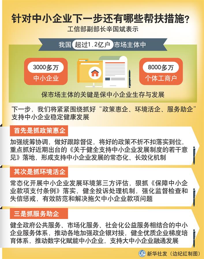 （圖表）［權威訪談］針對中小企業下一步還有哪些幫扶措施？