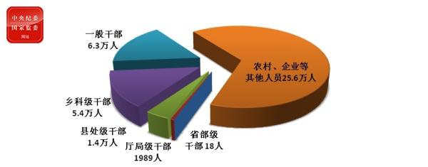 點擊進入下一頁