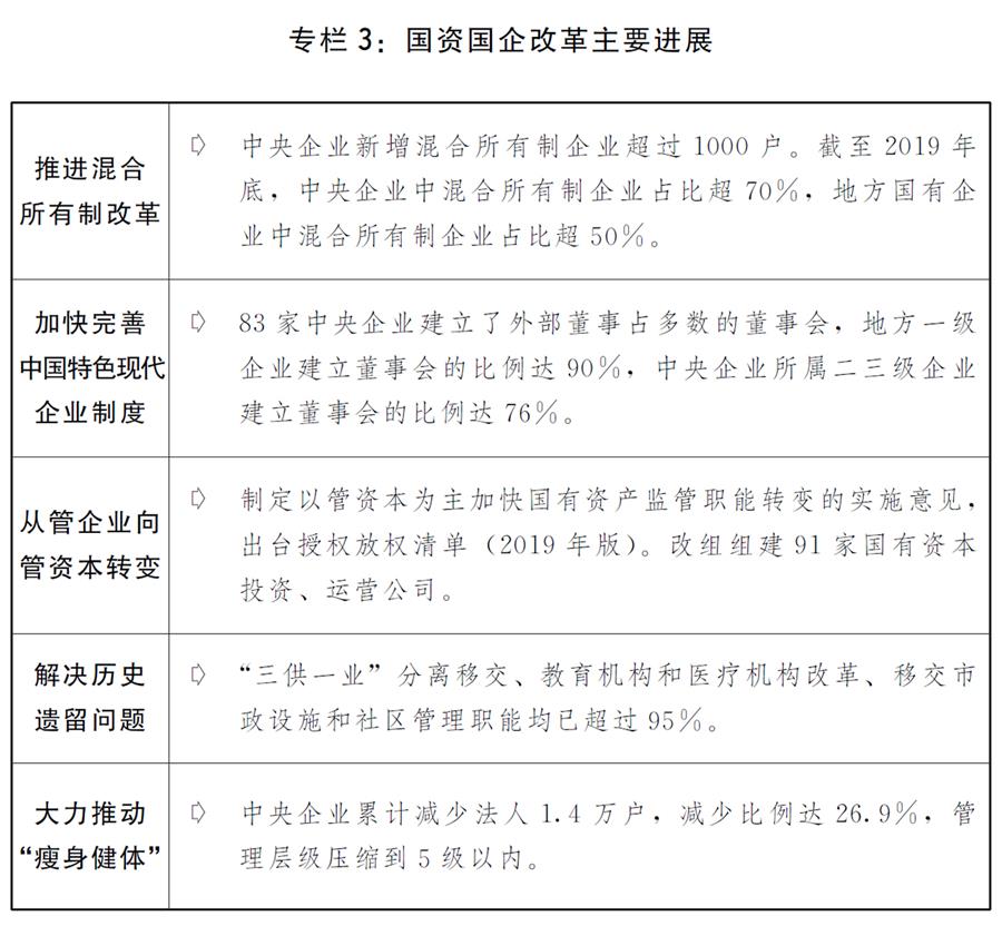 （圖表）［兩會受權發布］關于2019年國民經濟和社會發展計劃執行情況與2020年國民經濟和社會發展計劃草案的報告（專欄3）