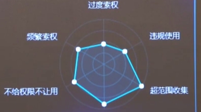 工信部：APP個人信息保護管理暫行規定將出臺