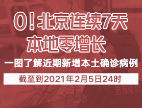 0！北京連續7天本地零增長