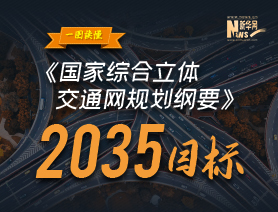 一圖讀懂《國家綜合立體交通網規劃綱要》2035目標