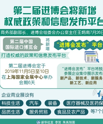 圖表：第二屆進博會將新增權威政策和信息發布平臺