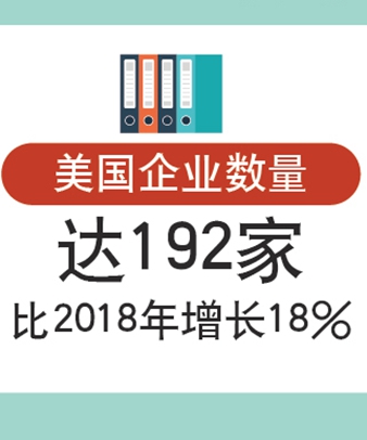 第二屆進博會美國企業參展面積位列第一